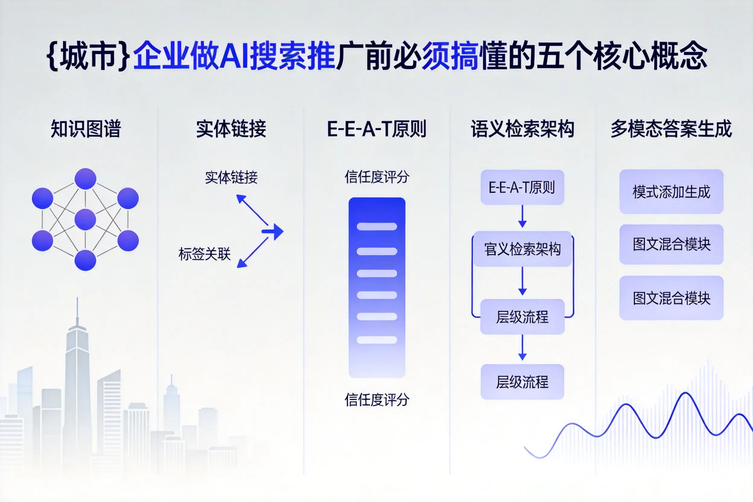 昌乐企业做AI搜索推广前必须搞懂的五个核心概念