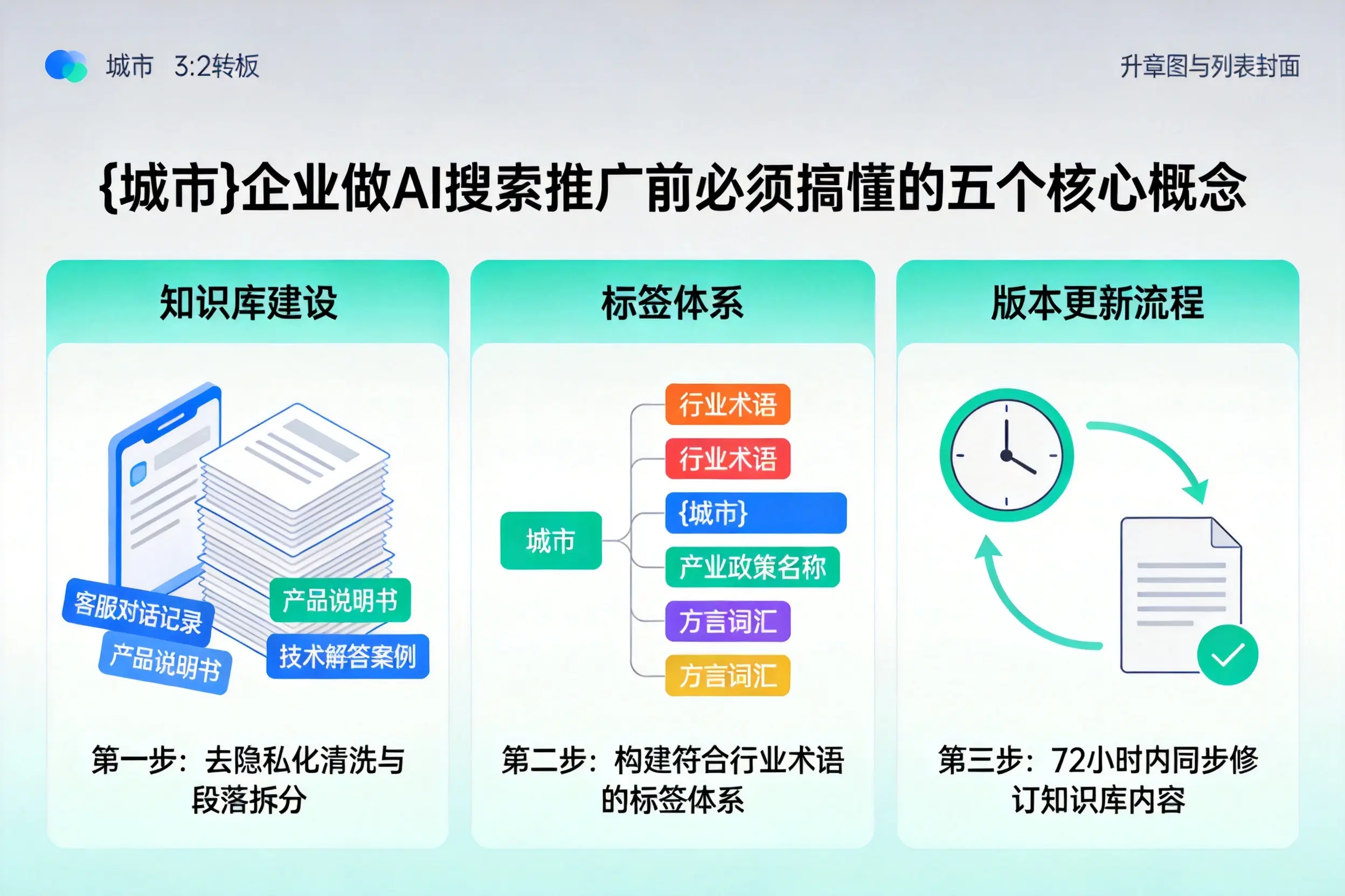 昌乐企业做AI搜索推广前必须搞懂的五个核心概念