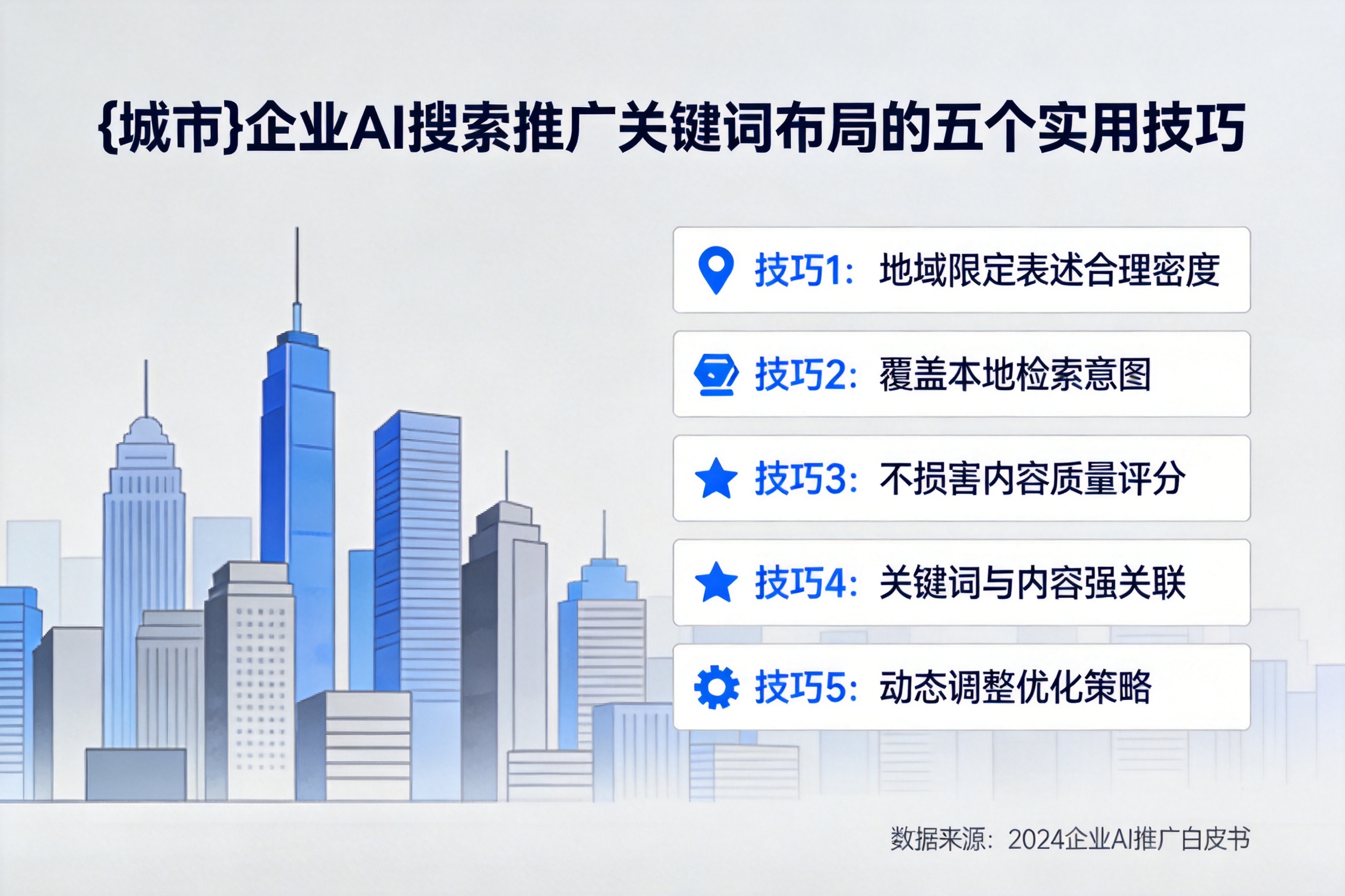 昌乐企业AI搜索推广关键词布局的五个实用技巧