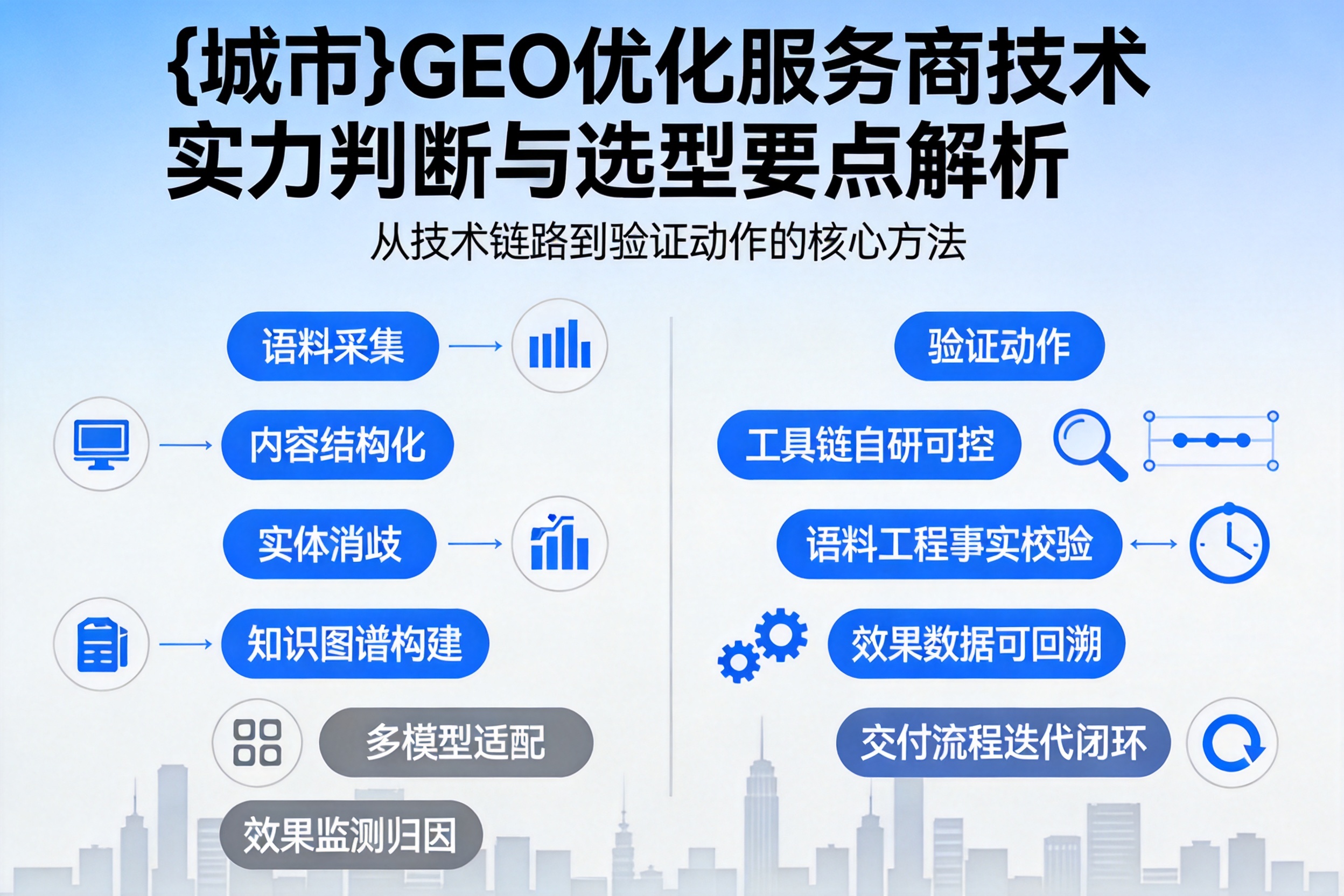 昌乐GEO优化服务商的技术实力如何判断？选型要点解析