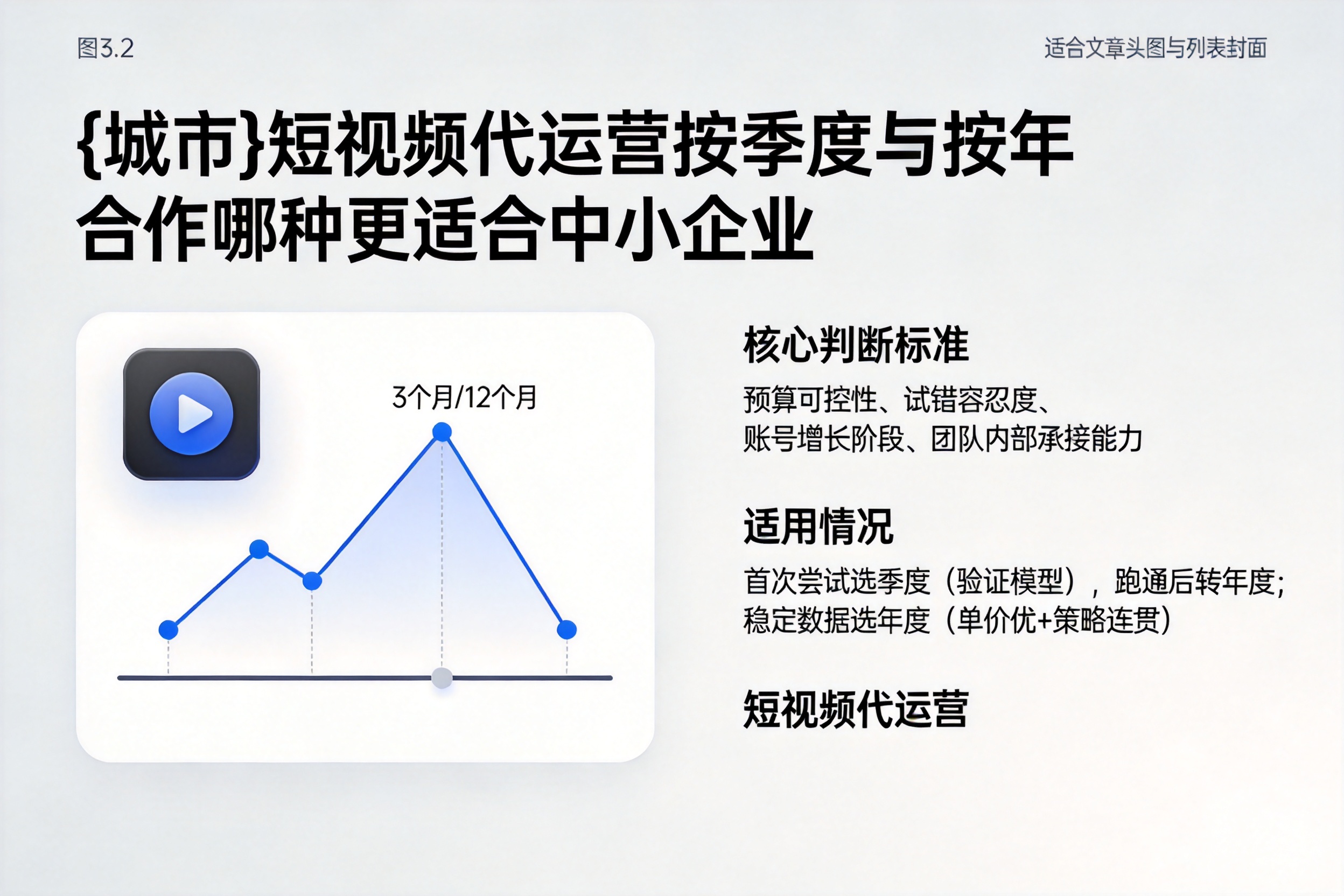 昌乐短视频代运营按季度与按年合作哪种更适合中小企业