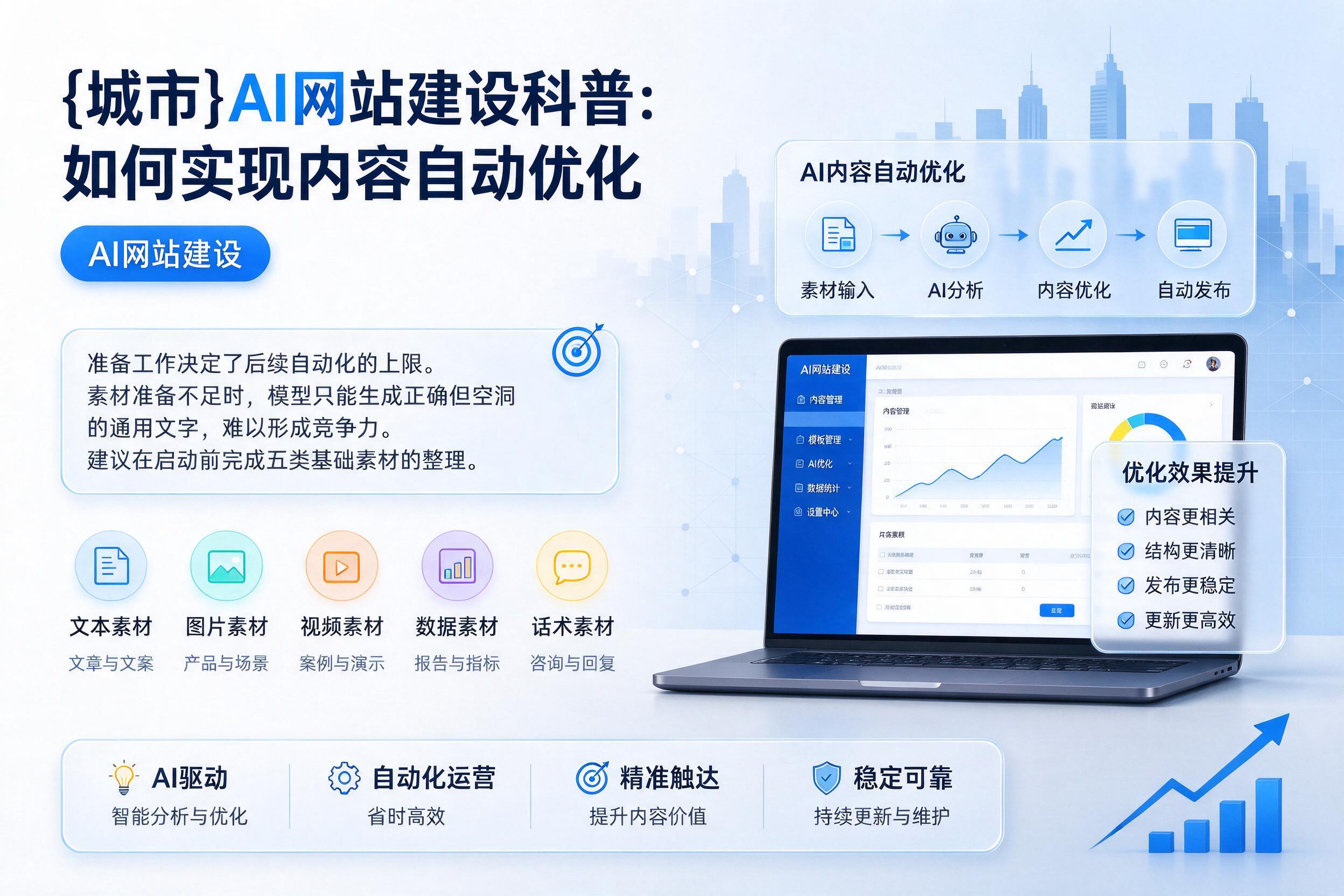昌乐AI网站建设科普：如何实现内容自动优化